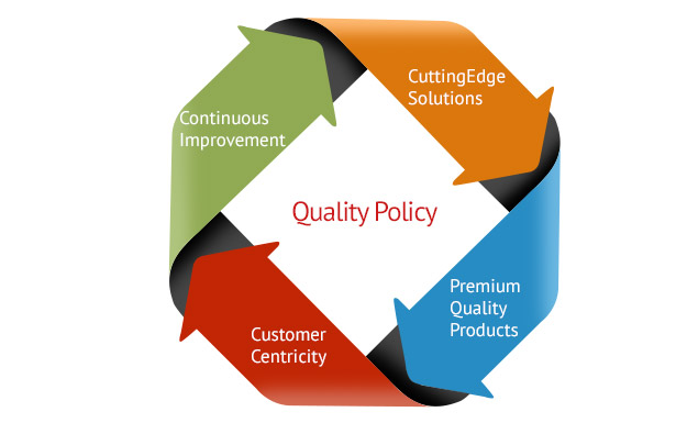 QualityPolicy
