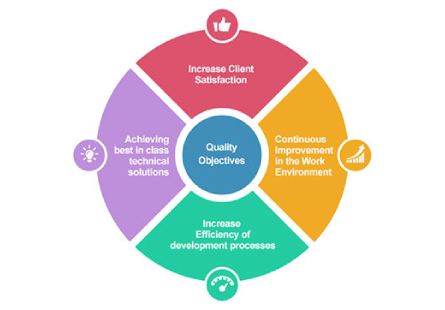 QualityPolicy
